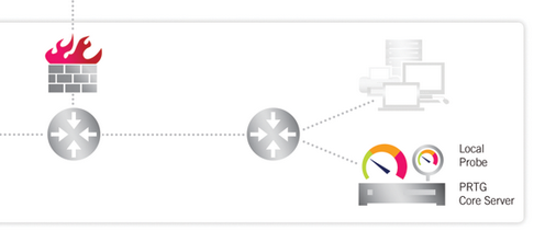PRTG Core Server and Local Probe Monitoring a Local Area Network PRTG Core Server and Local Probe Monitoring a Local Area Network