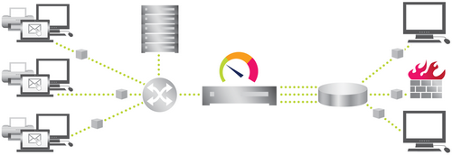 Network Monitoring via SNMP