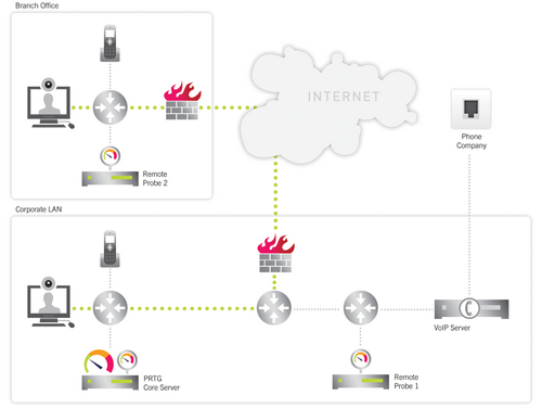 Monitoring Quality of Service with PRTG Monitoring Quality of Service with PRTG